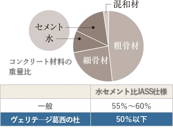 概略表