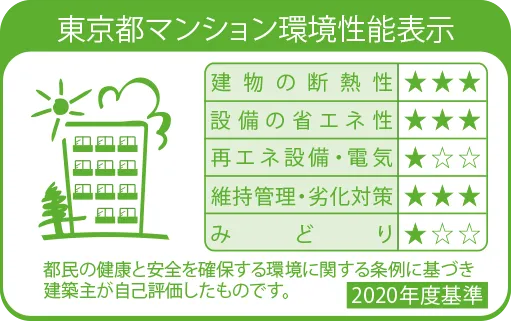 東京都建物環境性能表示