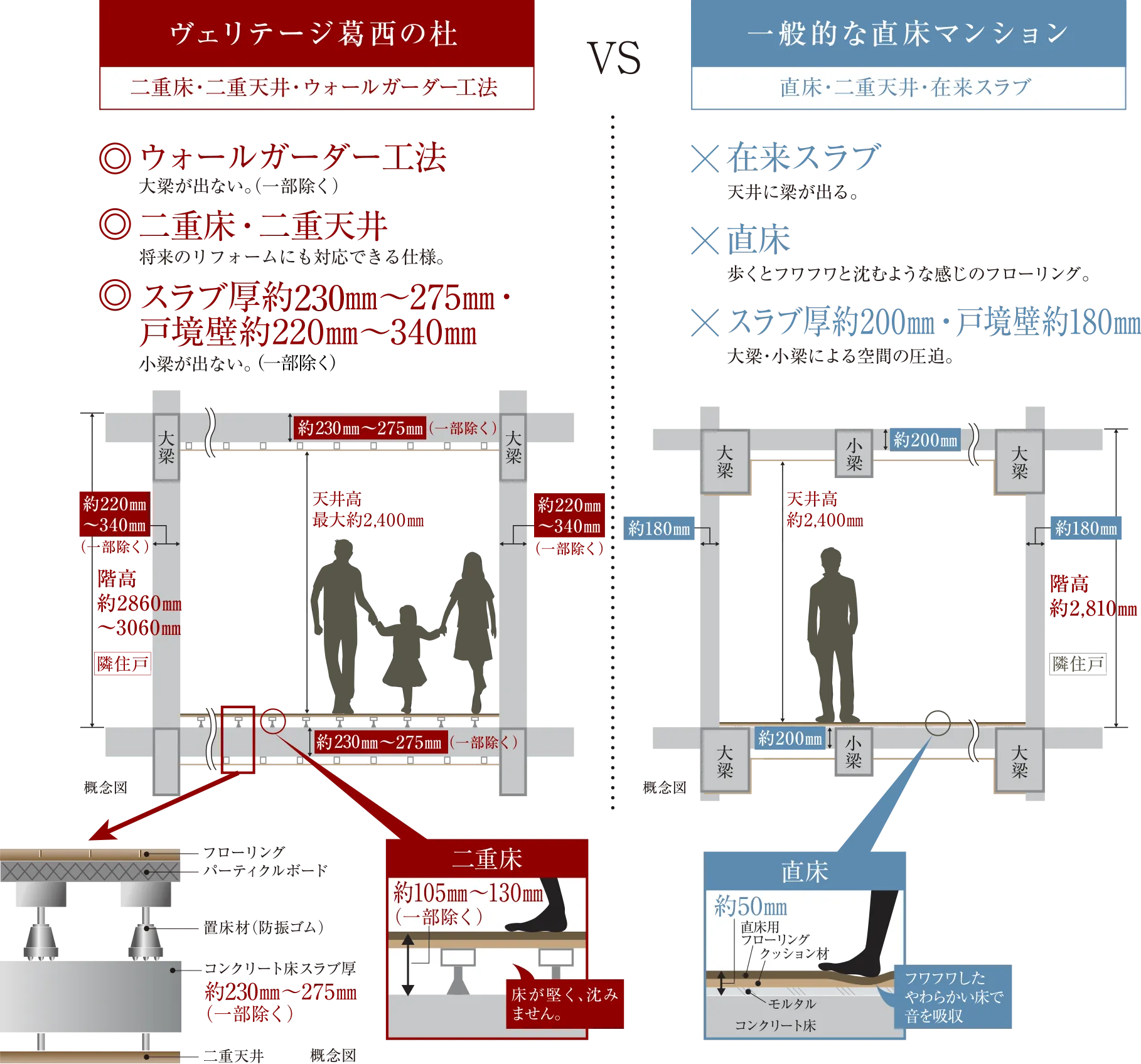 二重床・二重天井構造