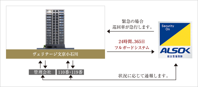 24時間セキュリティシステム