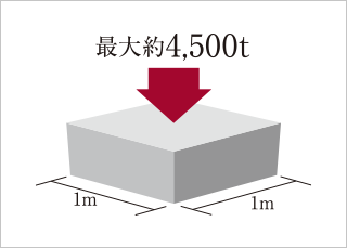 100年コンクリート採用