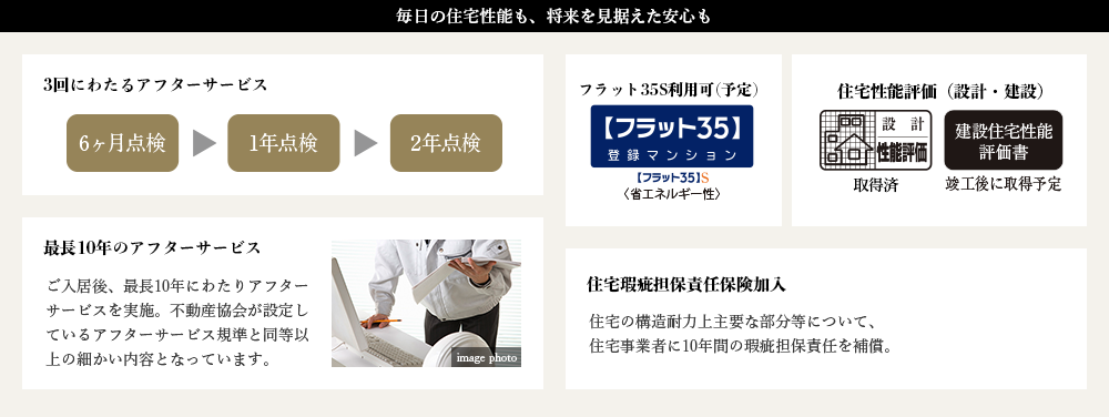 毎日の住宅性能も、将来を見据えた安心も