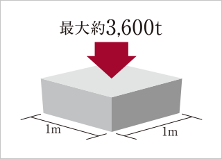 100年コンクリート採用