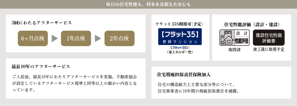 毎日の住宅性能も、将来を見据えた安心も